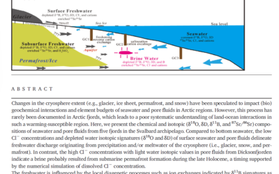 Dr. Wei-Li Hong’s publication